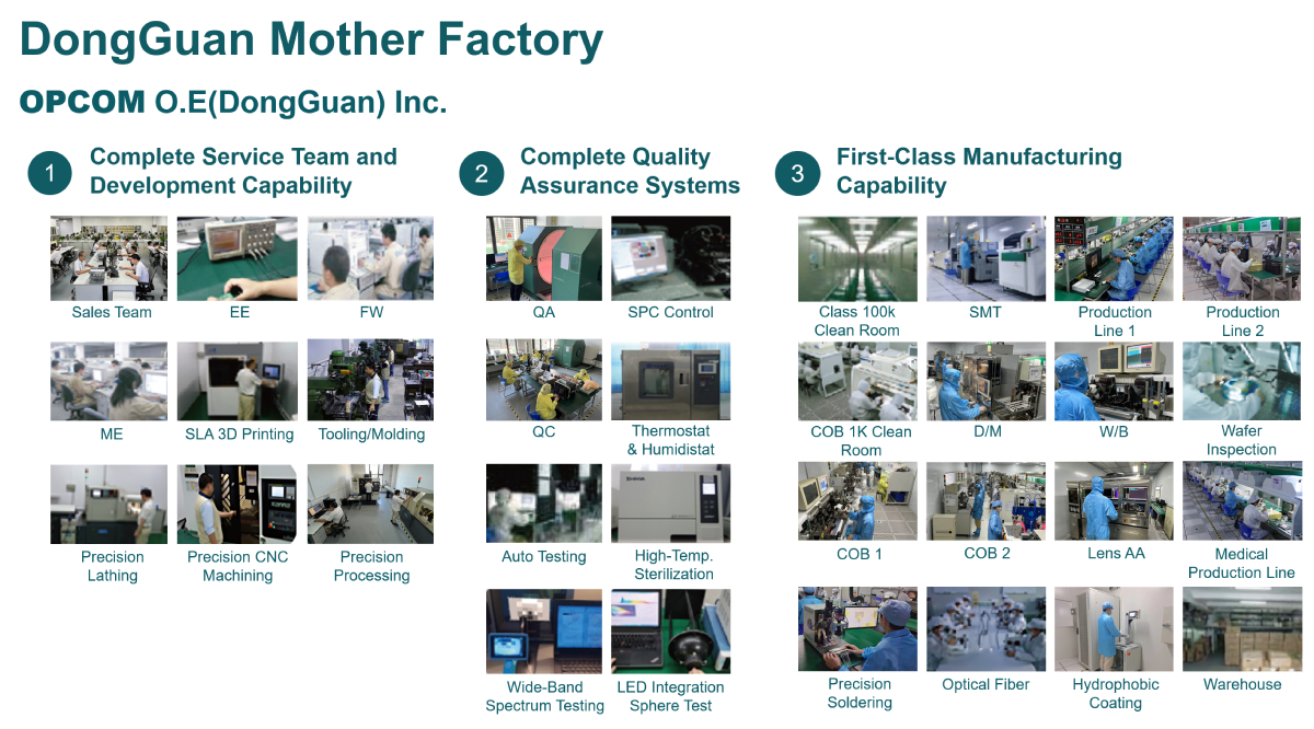 Factory images