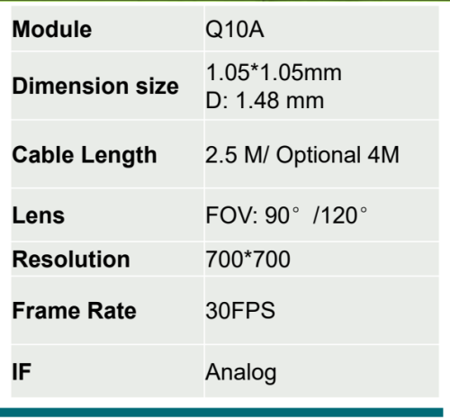 Q10A Camera Module For endoscope